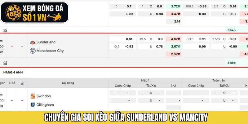 Soi kèo cược chuẩn xác về trận đấu của hai CLB xuất sắc