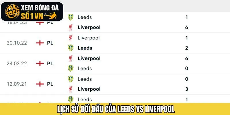 Những trận đấu đáng nhớ trong quá khứ giữa Leeds và Liverpool