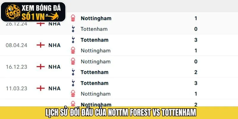  Lịch sử các cột mốc đáng nhớ trong các cuộc đối đầu giữa 2 CLB