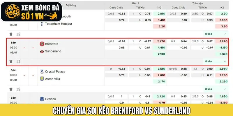 Soi kèo chi tiết giữa màn đối đầu Brentford vs Sunderland