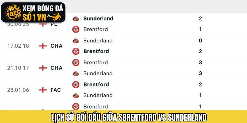 Kết quả các lần ra sân gần nhất của 2 CLB