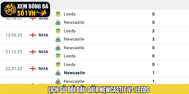 Các trận đấu đối trước đó của hai đội